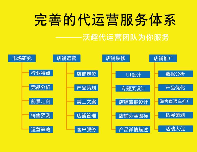 宜宾电商选购指南:轻松购物,享受生活